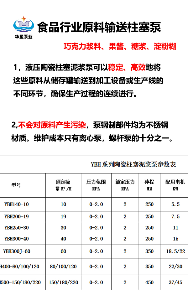 食品行業(yè) 食品行業(yè)